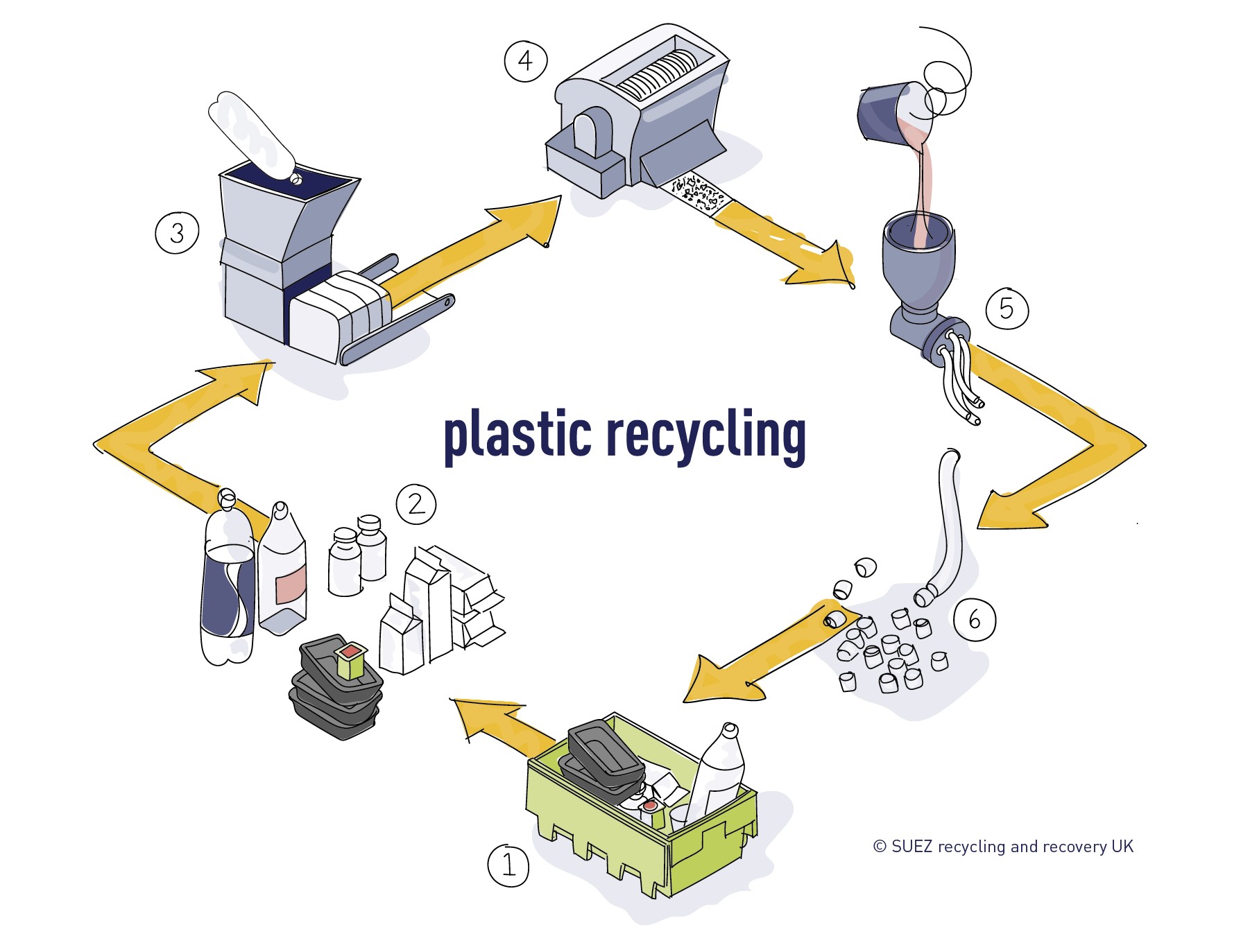 plastic recycling